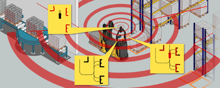 Robotizirani viličari unutar skladišta koriste senzore za provjeru udaljenosti od objekata i drugih zaposlenika.
